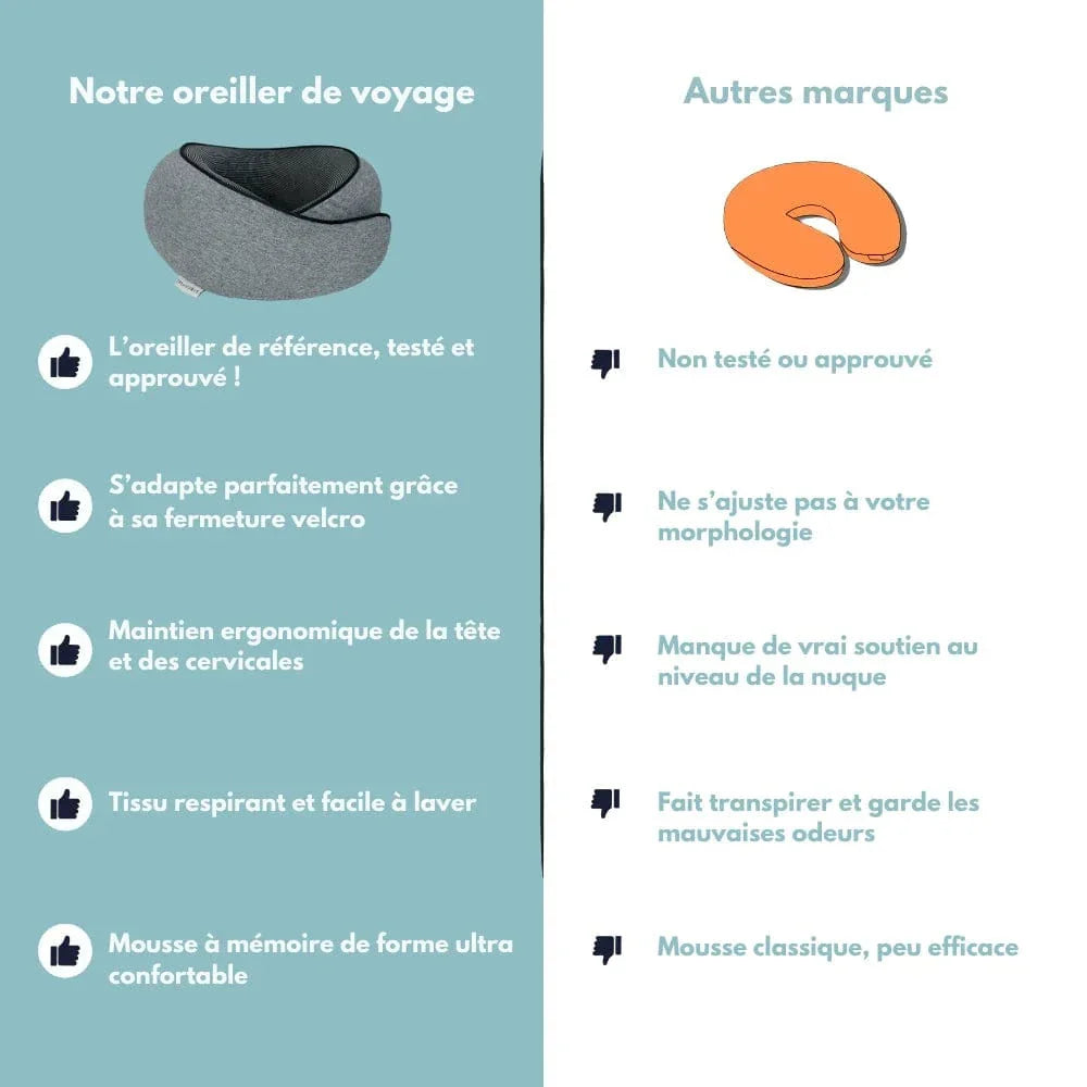 Oreiller de voyage Ergo+ - Épouse la nuque, libère les tensions
