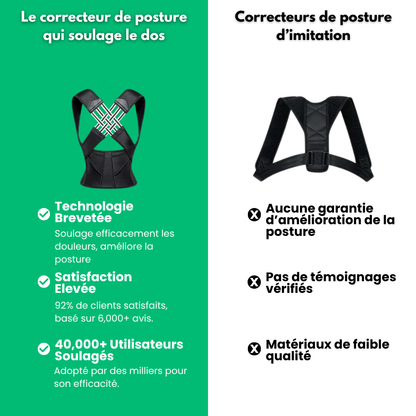 Ortopro™ - Correcteur De Posture Anti-Douleur
